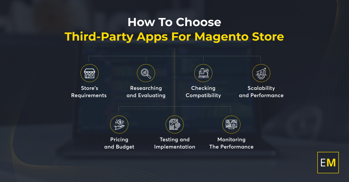 Choose_Third_Party_Apps_For_Magento_Store