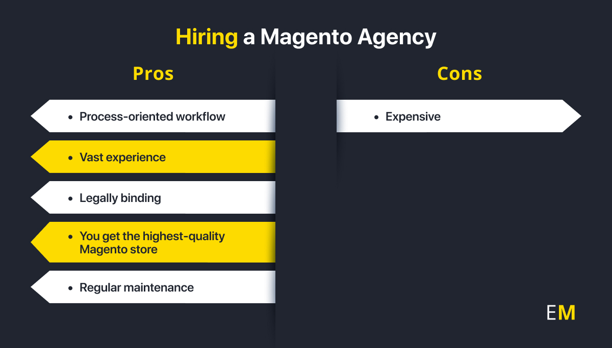  Hiring Magento Agency Pros and Cons
