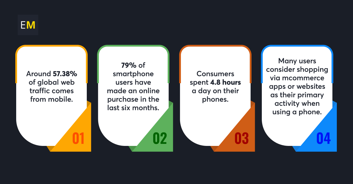 Mobile Ecommerce Statistics and Trends Magento 2 Mobile App